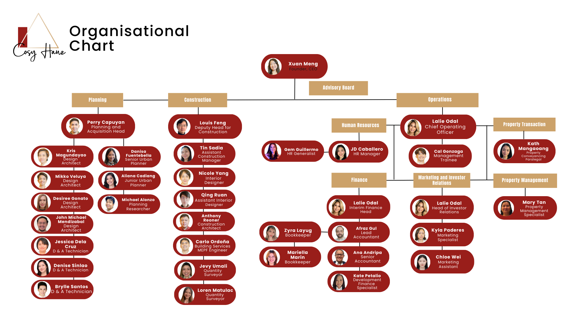 OrgChart LATEST